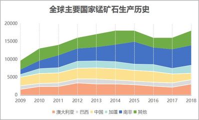 錳礦資源儲(chǔ)量居亞洲第一!改變了我國錳礦資源格局