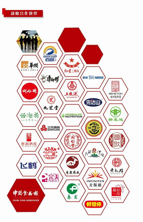 中國食品報(bào)資源項(xiàng)目推薦手冊(cè)