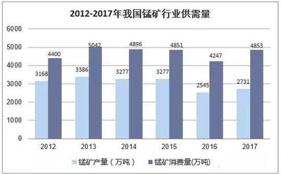 錳礦資源儲量居亞洲第一!改變了我國錳礦資源格局