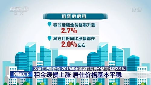 食品 住房 交通價格過去一年變化幾何 一文看懂2019cpi