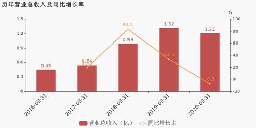 金石資源2020年一季度業績分析 歸母凈利潤降幅超營收，凸顯資源行業成本壓力