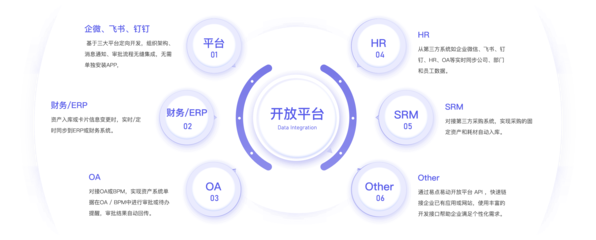 云端企業資產管理系統EAM 助力企業實現資產全生命周期管理與監控
